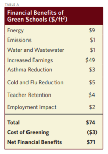 Savings Chart