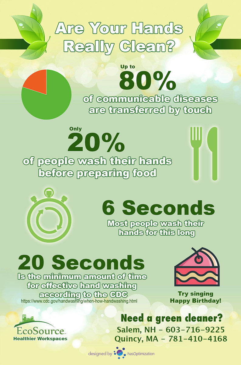 Infographic on handwashing; full alt text in page body.