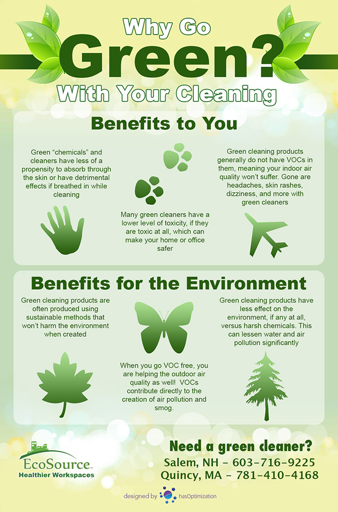 Why Go Green With Your Cleaning Infographic